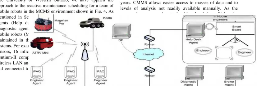 Fig. 4 Multiagent Collaborative Maintenance System implementation 