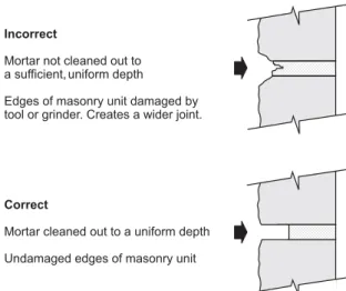 Figure 2. Correct and incorrect ways of raking the joint in preparation for repointing