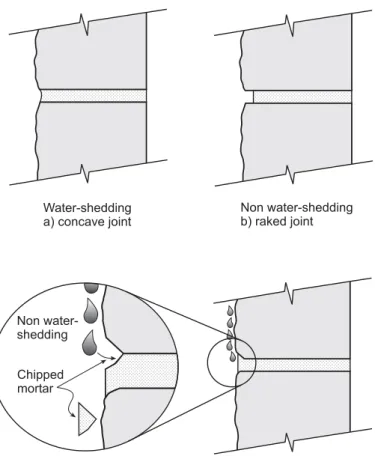 Figure 4. Different types of joint tooling