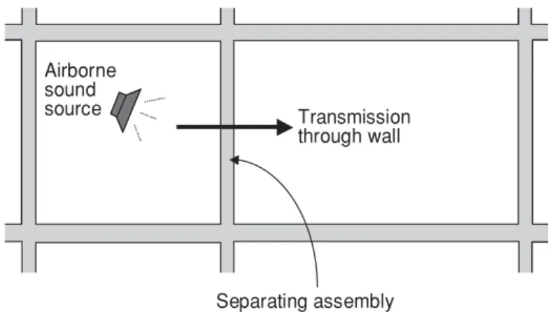 Figure 1. Transmission paths in the traditional approach, which considers only the separating assembly.