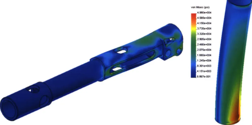 Figure  3.2  Finite  element results  from  testing the exoskeleton thigh  and shank.