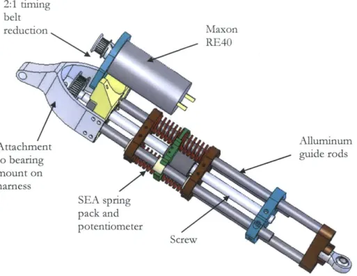 Figure 3.8  CAD  model  of the  linear  series elastic  actuator  showing  the key  components.