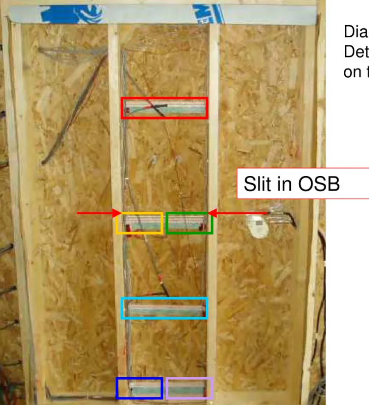 Diagram for Moisture 