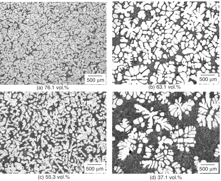 Fig. 3. Microstructures of AZ91D specimens quenched from the semisolid state: at 570 °C for specimens a) and b) following Cycles A and B, respectively and at 585 °C for specimens c) and d) following Cycles A and B respectively.