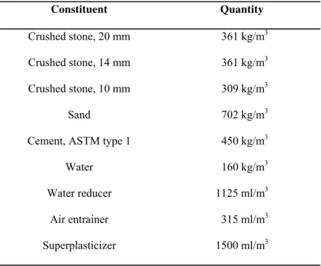 Table 1. Concrete mix design for barrier wall under study  Constituent Quantity  Crushed stone, 20 mm    361 kg/m 3 Crushed stone, 14 mm    361 kg/m 3 Crushed stone, 10 mm    309 kg/m 3 Sand    702 kg/m 3