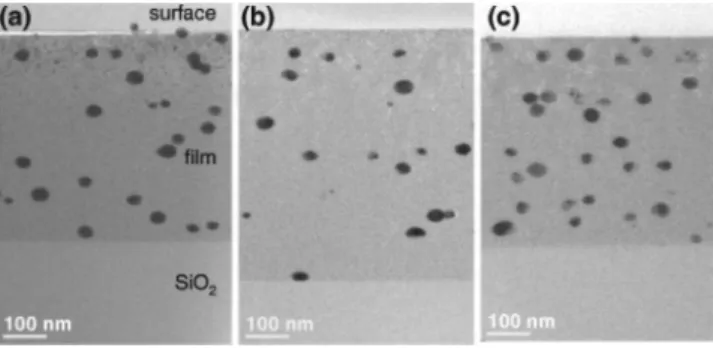 Figure 2. TEM results on the film annealed at 500 °C: (a) STEM-HAADF cross sectional image; (b) SAED electron diffraction; (c) theoretical diffraction intensities of the bulk cubic Au and NiO crystalline phases.