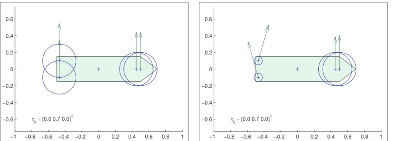 Figure 3: Comparison of allocations:(left) straightforward pseudo-inverse; (right) main thrusters have higher ca- ca-pacity and have been given a lower cost factor