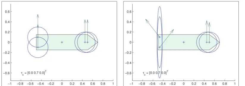 Figure 4: Comparison of allocations for sway demand only:(left) straightforward pseudo-inverse; (right) main thrusters have been given a higher cost factor in sway.