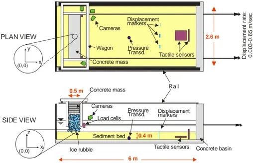 Figure 2. Schematic diagram of the test set-up (not to scale). 