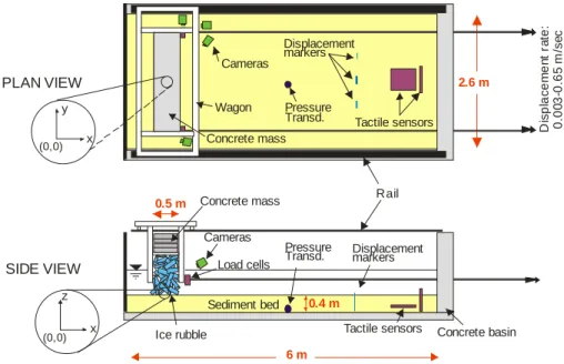 Figure 2. Schematic diagram of the test set-up (not to scale). 