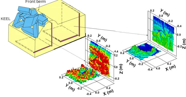 Figure 9. Tactile sensor response. The coordinates are in reference to the axes shown in Figure 2