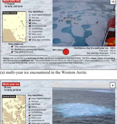 Figure 12 Three Ship-based Observations in the Guide (a) Western  Arctic, (b) Central Arctic and (c) sub-Arctic 