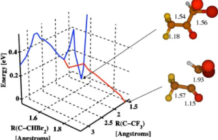 FIG. 2. 共Color online兲 Potential energy surfaces of the ground ionic state of CHBr 2 COCF 3 + along the CF 3 – COCHBr 2 and CF 3 CO – CHBr 2 bonds