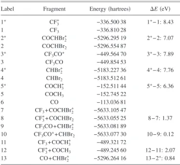 TABLE I. Total energies 共in hartrees兲 of various fragments involved in the dissociation of CHBr 2 COCF 3 + at the MP2/cc-pVDZ level of theory