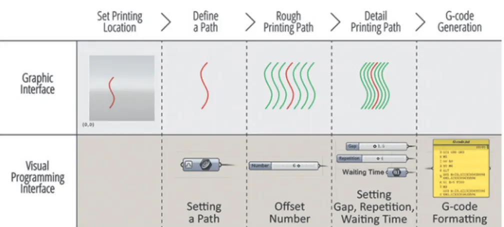 FIG. 9. Graphic user interface for filling a 2D outline. Color images available online at www.liebertpub.com/3dp