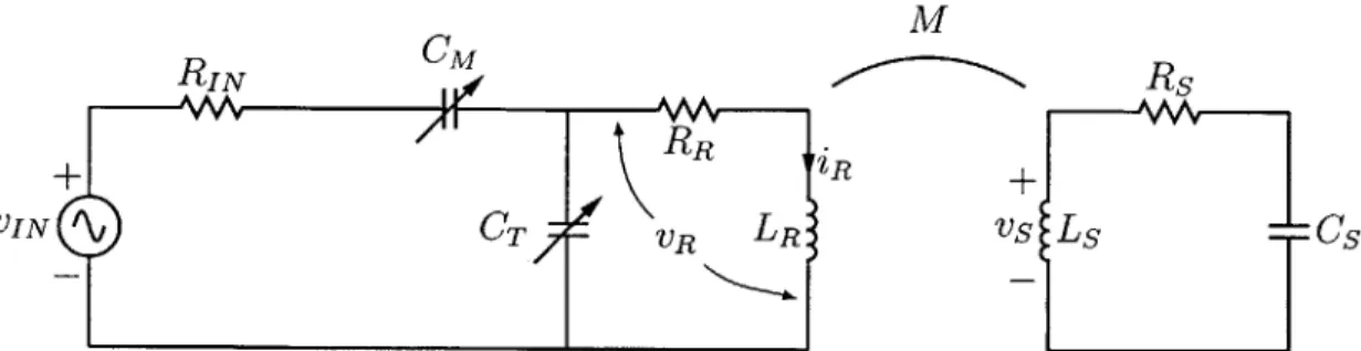 Figure  3-4:  Block  diagram  of the coupled  probes.  Solution of the feedback  loop gives the  current  in  the sensor  coil.