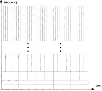 Figure  3.5:  Example  illustrating  time-frequency  tiling  with  nonuniform  bandwidths.