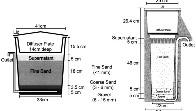Figure 5-4  Single  sand layer biosand filters:  a)  local  plastic design  and b) concrete  design (Source: concrete filter from CA WST 2009b)