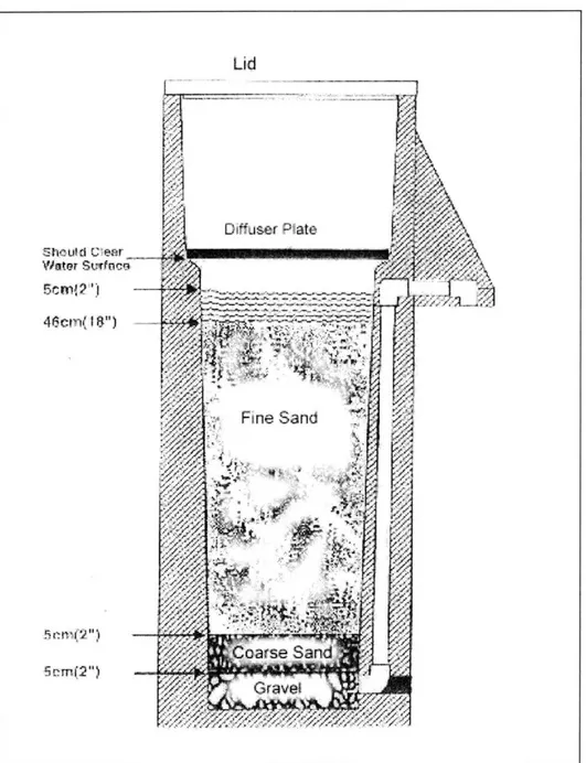 Figure  3:  Cross-section  of a  concrete  BioSand  Filter