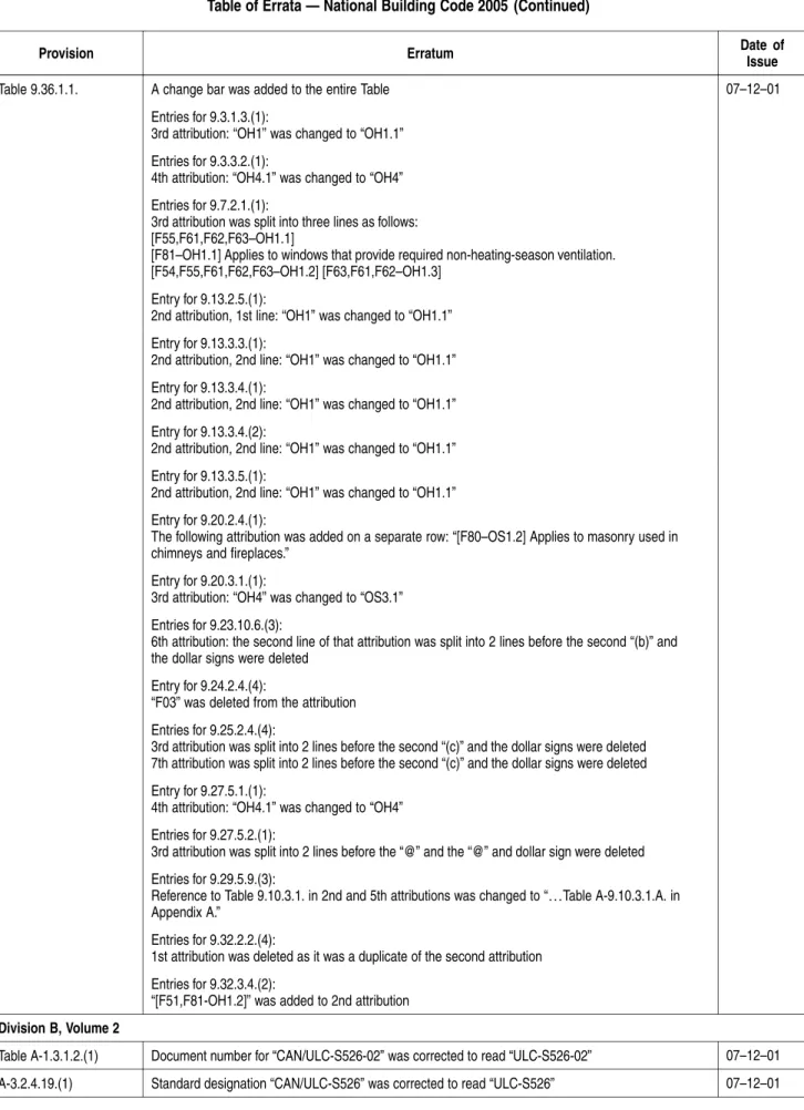 Table of Errata — National Building Code 2005 (Continued)