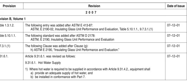 Table of Revisions — National Building Code 2005