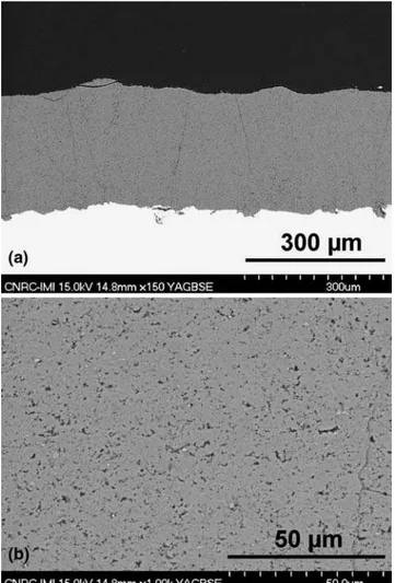 Fig. 2 Particle size distribution in feed suspension Fig. 3 Micrographs of cross sections of DJ-2700 coating(85 slpm C 3 H 6 at SD 7.6 cm)