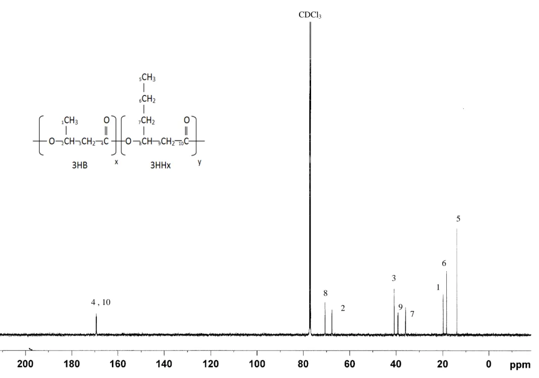 Figure 3.4      4 , 10  CDCl 3 8  2  3 9 7  1  6 5