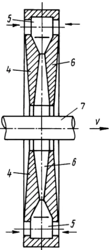 Fig. 12 Device for applying a coating on the outer part of long circular objects (Ref 28)