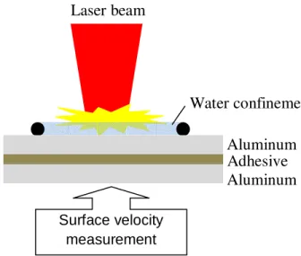 Figure 1. Experimental configuration for the shock adhesive tests. 