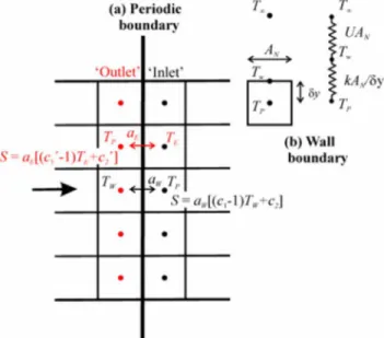 Fig. 3 Comparison of the present work with the expression of Shah and London †6‡ for Case 2„c…