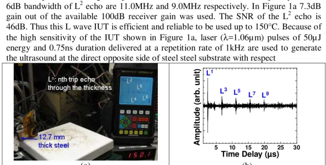 Figure 1a shows an IUT  made of 51µ m thick PZT/PZT composite  film  and deposited  onto a 12.7mm thick steel plate and measured by a handheld EPOCH model LT  pulser-receiver  (from  Olympus-Panametrics,  USA)  at  150°C