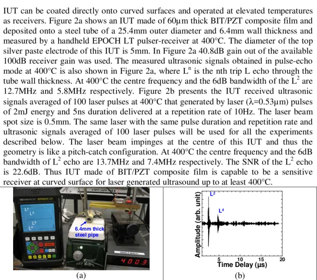 Figure 2.   (a) Measurement setup and sample for an IUT made of BIT/PZT composite film at 150°C  using an EPOCH LT and performed in pulse-echo mode; (b) Measured ultrasonic signals using 