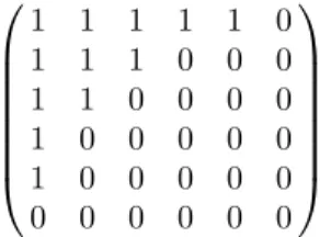 Figure 3 shows all isomorphism classes of graphs with up to 3 vertices satisfying the conditions of Theorem 4.12.