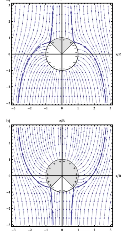 FIG. 6. The perfectly conducting sphere’s (a) saturation charge, Q a (t ! 1)/Q s and (b) saturation critical angle as a function of R, h c (t ! 1).