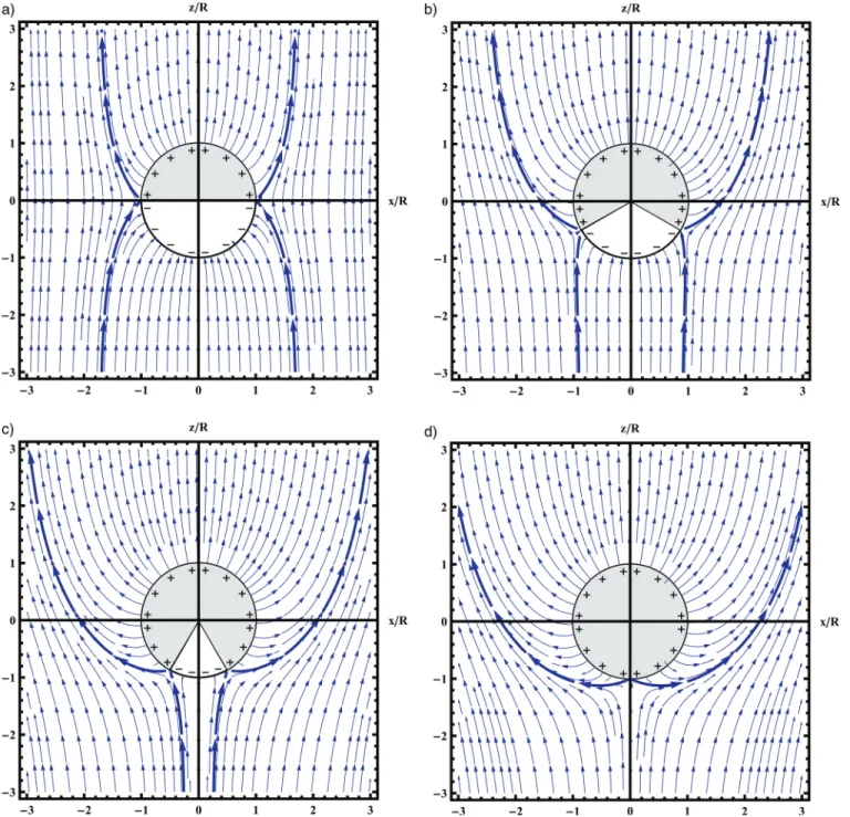FIG. 3. (Color online) Electric field lines for various times after a uniform z-directed electric field is turned on at t ¼ 0 around a perfectly conducting sphere of radius R surrounded by a lossless dielectric with permittivity , conductivity r ¼ 0, and f
