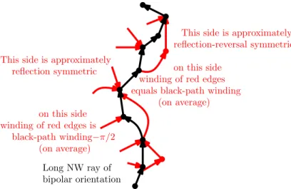 Figure 9: The average height gap on either side of a long NW ray (black) of a bipolar orientation.