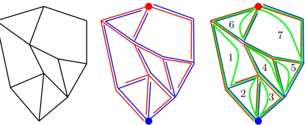 Figure 2: Left: A map with a bipolar orientation, embedded so each edge is oriented “upward”