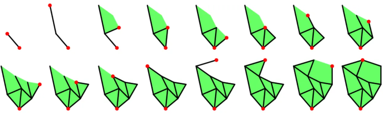 Figure 4: The process of sewing oriented polygons and edges to obtain a bipolar- bipolar-oriented planar map