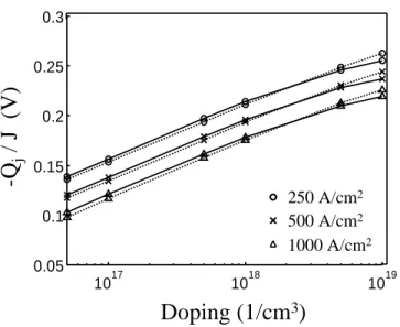 Figure 2-10: Comparison of analytic and numeric solutions for 1 µm GaAs diode: