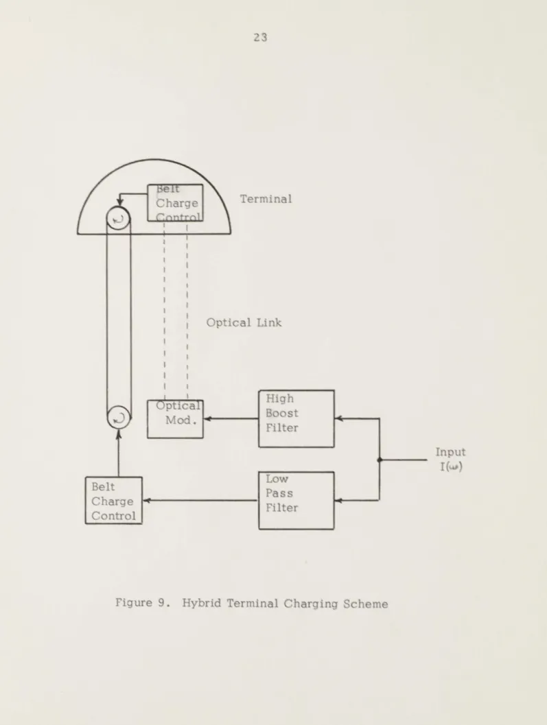 Figure  9.  Hybrid  Terminal  Charging  Scheme
