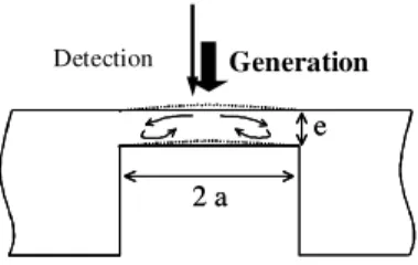 Figure 2.  Thermal excitation and flexural vibration of a nearly clamped membrane with optical  detection