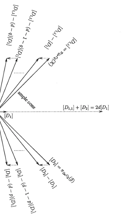 Figure  2-3:  The  Mori  Chamber  decomposition  of  the  Quot  scheme.