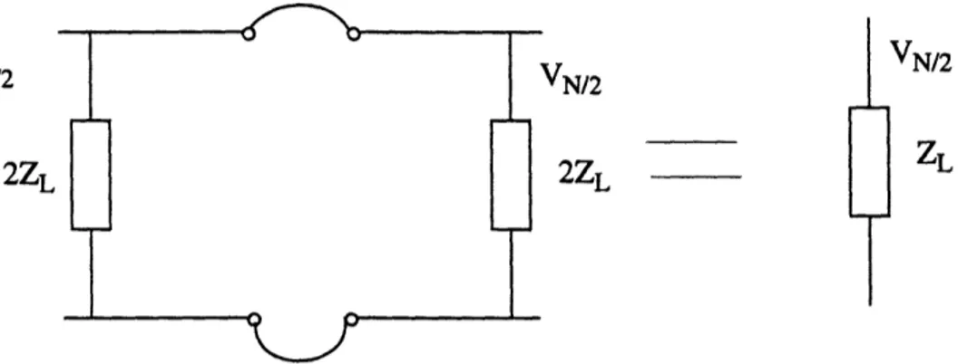 Fig. 18: Reconnecting the ladder network to yield original Birdcage