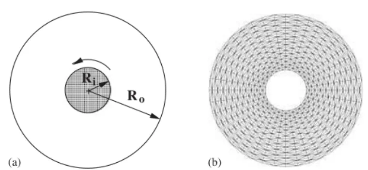 Figure 2. Circular Couette flow problem: (a) problem definition and (b) mesh with 20 elements in radial direction.