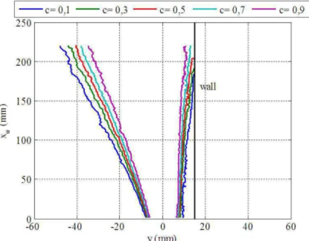 Fig. 9. Flame front structure.  