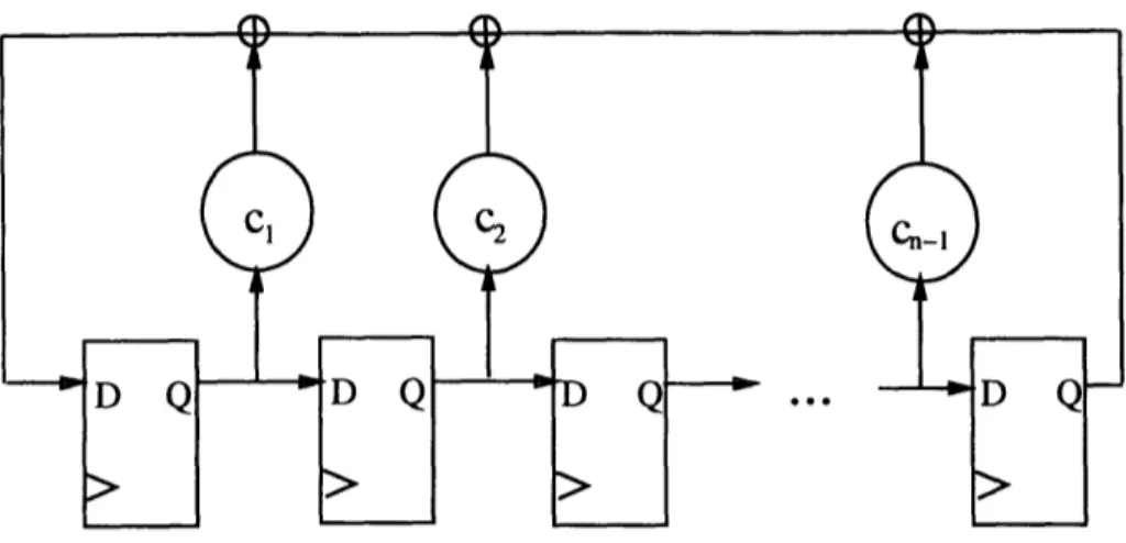 Figure  2-1:  Linear  Feedback  Shift  Register  (LFSR)