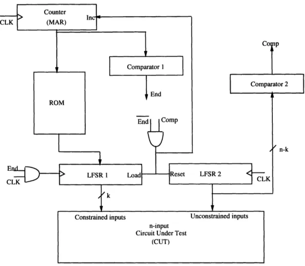 Figure  3-3:  Hardware  implementation  of test  pattern  generator