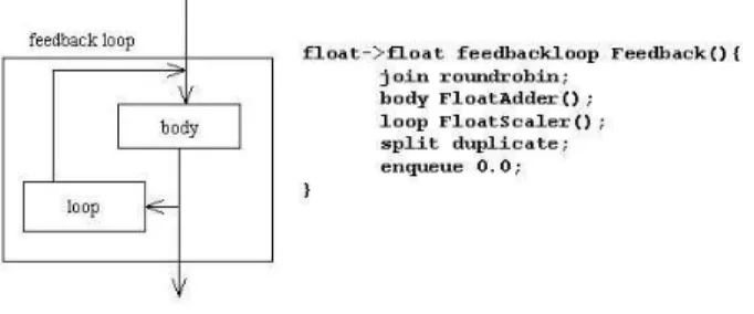 Figure 3: SplitJoin 