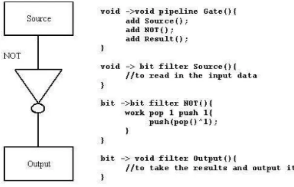 Figure 5: Example 1, Unpacked NOT 