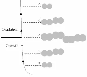 Figure 1.  Fragmentation model. 